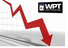 world poker tour stock - cratering - wpte - going down - dropping